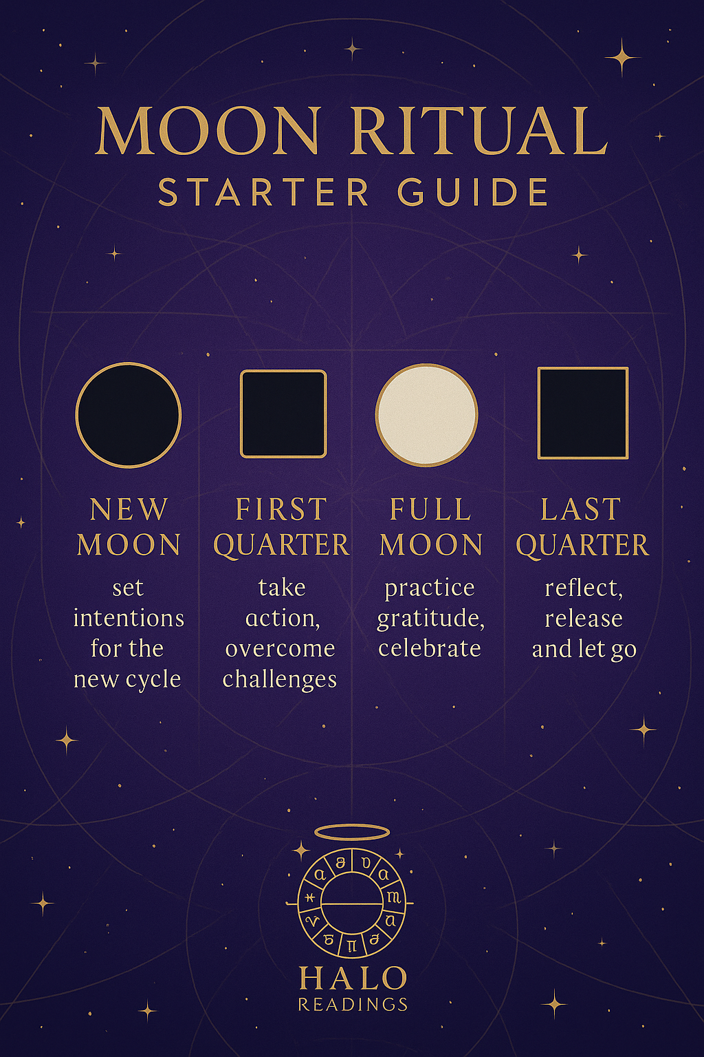Free Moon Ritual Guide – 4 Phases & Simple Practices