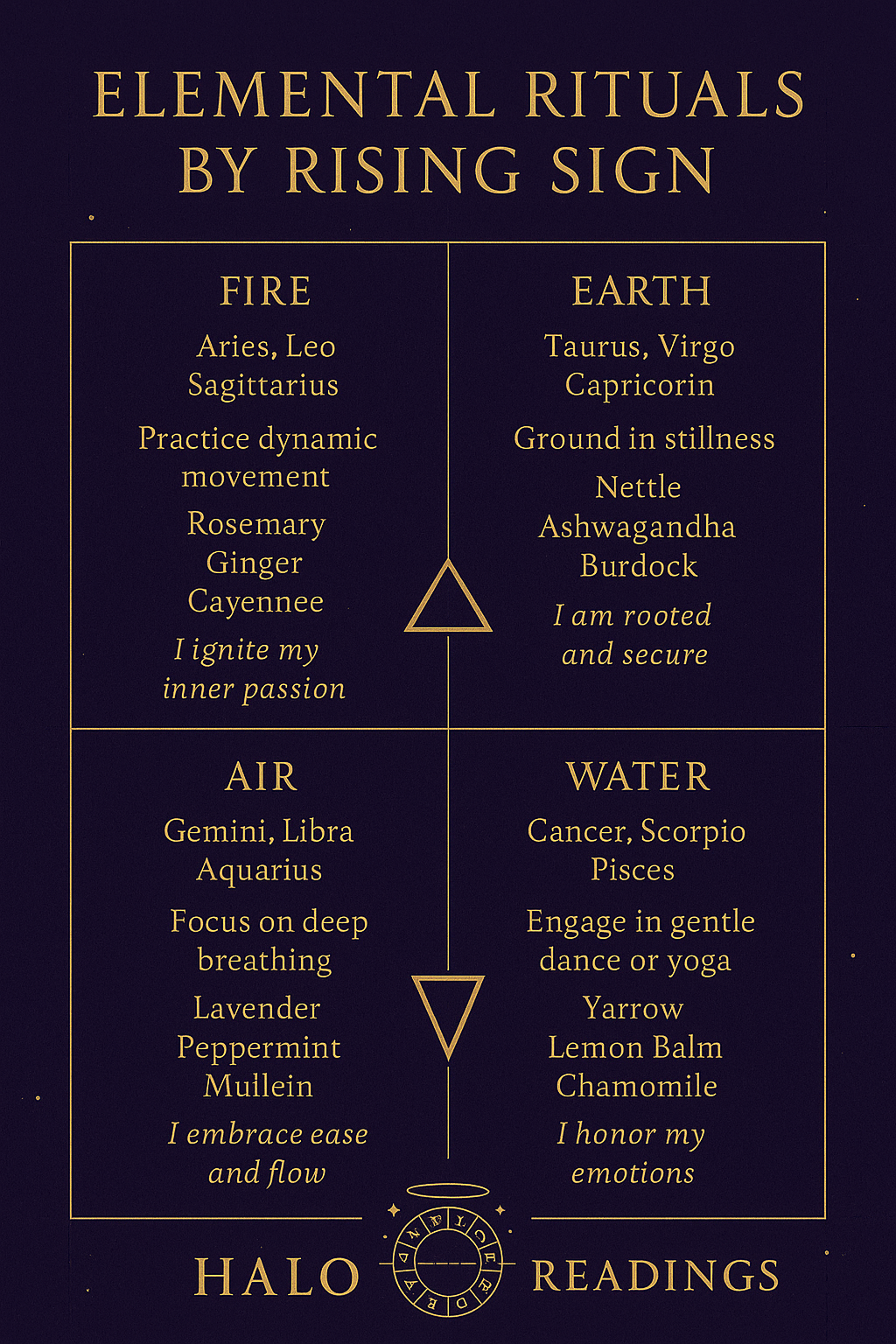 Elemental Rituals by Rising Sign – Free Astrology PDF