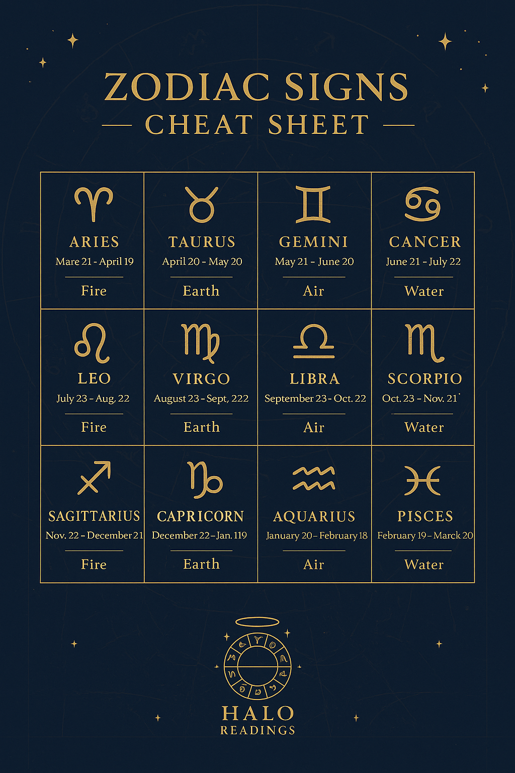 Zodiac Signs Cheat Sheet