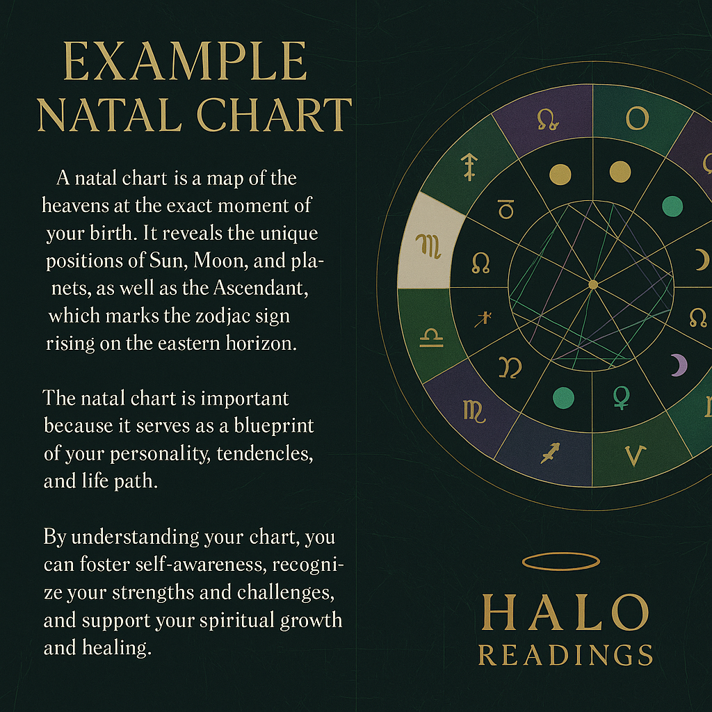Example Natal Chart – Free PDF Download