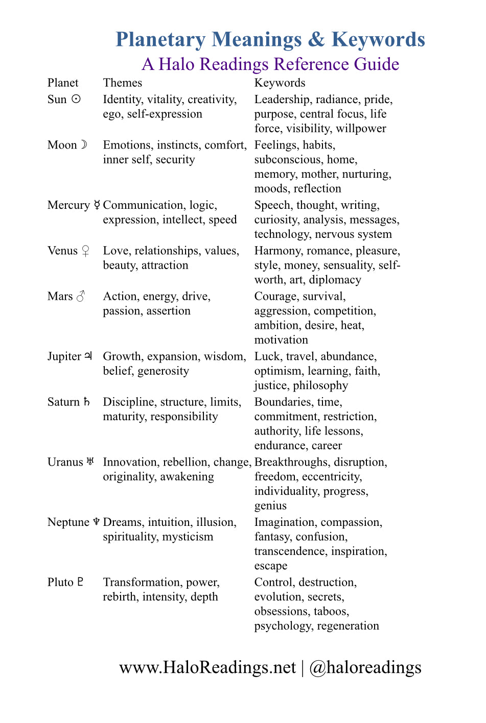 Free Astrology Planet Meanings & Keywords PDF – Rulerships, Traits & Energies